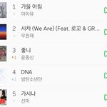방탄은 해외인기 <b>운운</b>하기 전에