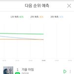 [방탄소년단] 이삐들 <b>분발</b>하자!!