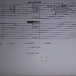 퇴사한 회사인데 <b>월급</b>을 이런식으로 줘도 맞는건가요