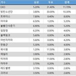 [댓글부탁해] 내부데이터 없는 소리바다 수상기준<b>내역</b> 공개