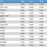 [드루와] 소리바다 대상 <b>점수</b> 공개