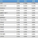 [EXO] 와 내부데이터 ㅇㅈㄹ안하고 딱 공개하네 <b>청정</b>하다