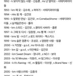 <b>이쯤</b>에서 살펴보는 방송사 역대 대상