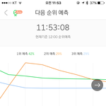 [방탄소년단] 하.. 이삐들 제발 스밍 ㅠㅠㅠ