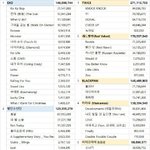 [세븐틴] 누적스밍 횟순대