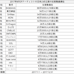 2017년 케이팝가수 일본 라이브공연 관객<b>동원</b> TOP20.JPG