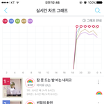 아<b>이윤</b> 진짜 퀸이구나