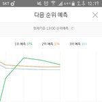 [방탄소년단] 다음순위