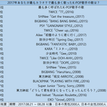 [댓글부탁해] 일본에서 트와이스의 대중성.JPG