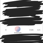 [세븐틴] 건전지 투표 4위로 상승