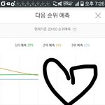 [방탄소년단] 우리 스밍 조금만 더 <b>열스</b>밍하자ㅜㅜ