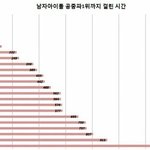 [모두드루와] 남자아이돌 공중파 1위까지 걸린 시간이래