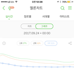 [방탄소년단] 이거 그래프있자낭