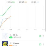 [EXO] 빠워 2위<b>예측</b>