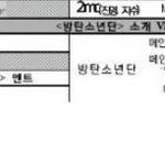 [방탄소년단] 낼 대전 큐시트떴음ㅋㅋㅋㅋㅋ