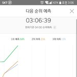 [EXO] 코코밥 파워 <b>예측</b> 2 3위