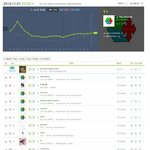 와 이거 멜론<b>차트</b> 언제임?ㅋㅋㅋㅋㅋㅋ