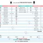 [방탄소년단] 조공에 공구도 맨날 정국바에 뒤지는 <b>뷔</b>바