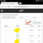 [방탄소년단] 얘들아아 <b>aaa</b> 투표하자 지금 2위야아아아