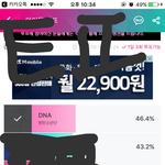 [방탄소년단] 두시간동안 투표인증 하자