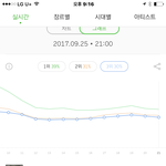 [방탄소년단] 이삐덜 이거 이용자<b>수</b> 오류난거야?