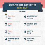[임영민] 대만kkbox <b>순위</b>