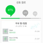 [방탄소년단] 한국이 낳은 케이팝의 기적