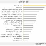 [EXO] 역시 코밥이 이용자수에 반토막인 <b>DNA</b>