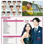 [댓글부탁해] 대중문화 파워<b>피플</b> 2위 워너원 7위 방탄
