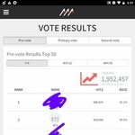 [방탄소년단] @@@@3천표 <b>역전</b> 당했어 1위 탈환하자@@@@@