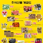 추석선물 계급도. <b>미리</b> 확인해야될듯ㅋㅋㅋㅋ