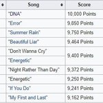 [방탄소년단] <b>The</b>쇼 역대 점수표래ㅋㅋㅋㅋㅋ