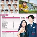 [EXO] 이번에 파워피플 30위권에 우리 없음