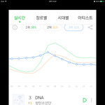 [방탄소년단] 슬슬 <b>일반</b>인분들도 곡 많이 들어주시는거 같다ㅎㅎㅎ