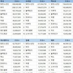 [EXO] <b>방탄</b>>>>>>>넘사벽>>>>>>><b>엑소</b>