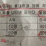 [댓글부탁해] 중3사회문제좀봐주세요제발제발국제거래제발제발
