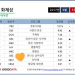 [EXO] 드라마 출연자 화제성 <b>남녀</b> 통틀어 카이 5위 안단테 9위