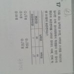 [<b>공판</b>] ㅈㅂ이거 어케푸는지알려줘 ㅠㅠ
