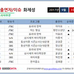 [댓글부탁해] 아이유가 TV <b>화제</b>성도 방탄 바르네