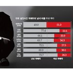 [개깊은빡침] 우리나라도 갈때까지 갔네,,,#<b>사우디</b>제침