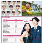 2017 대중문화 파워<b>피플</b> top30