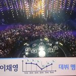 <b>이채영</b> ㄷㄷ