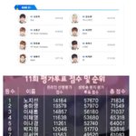 [모두드루와] 증거○) 아학1등 <b>득표수</b>=프듀2 95등 <b>득표수</b>