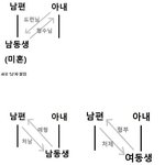 이번 도련님, <b>처남</b> 논란이 병신같은 이유