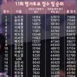 [댓글부탁해] 제발꼭읽어줘 아이돌학교 표수가 이상한 점 4가지