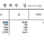 [개깊은빡침] <b>강력범</b>죄 남성 비율