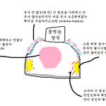<b>설빙</b> 구슬빙수 후기