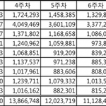 [EXO] 이게 더좋음 <b>그래프</b>
