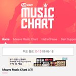 [방탄소년단] 엠1<b>웨이브</b> 10월툽하는거 뫄뫄시상식에 들어가는거야