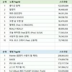 [EXO] <b>저장</b>하고 퍼날라